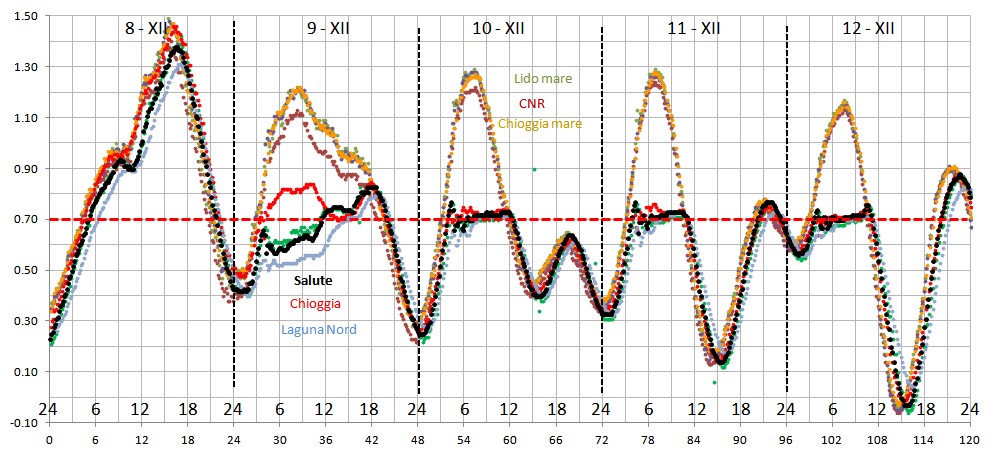 fig1